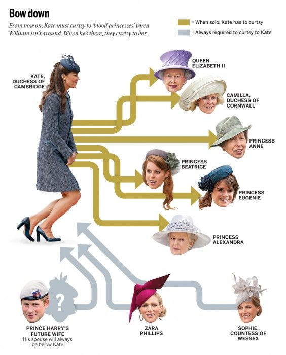 macleans royal curtsy cheat sheet